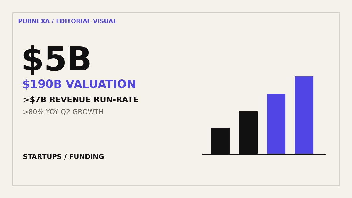 Pubnexa editorial visual for Databricks raises $5 billion at a $190 billion valuation