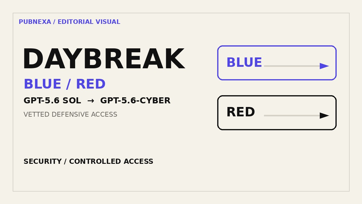 Pubnexa editorial visual for OpenAI splits Daybreak into Blue and Red tiers for vetted cyber defenders
